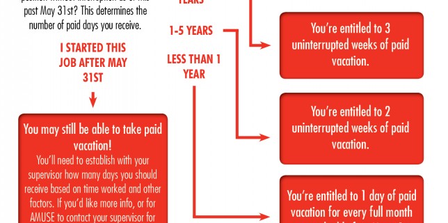 flowchart